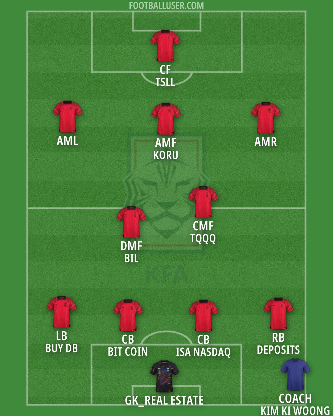 South Korea Formation 2025