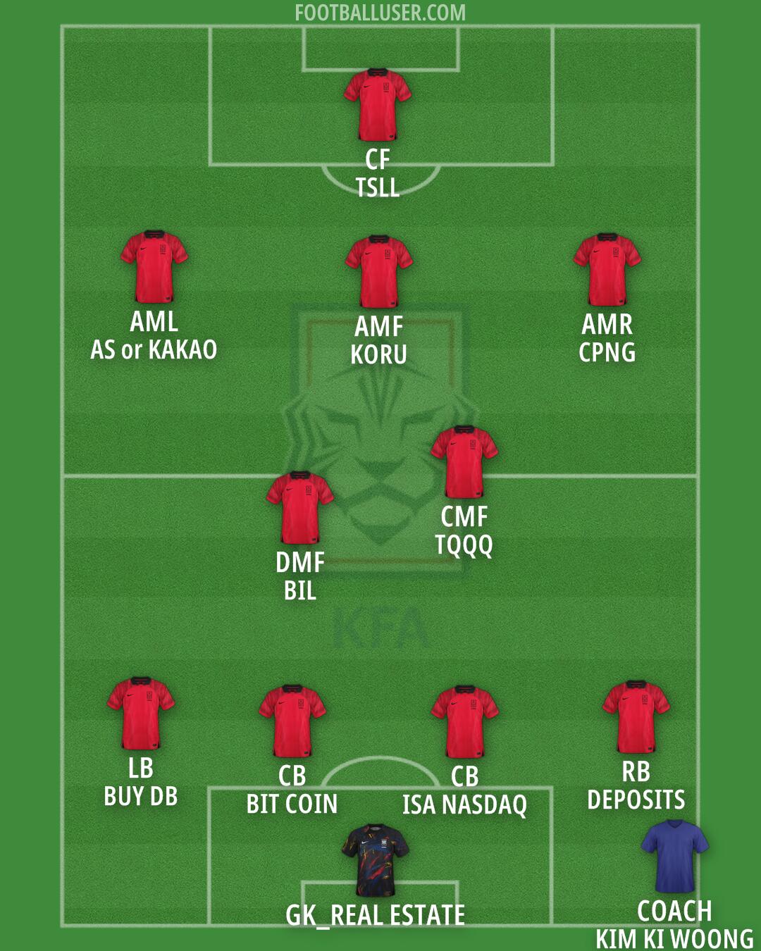 South Korea Formation 2025