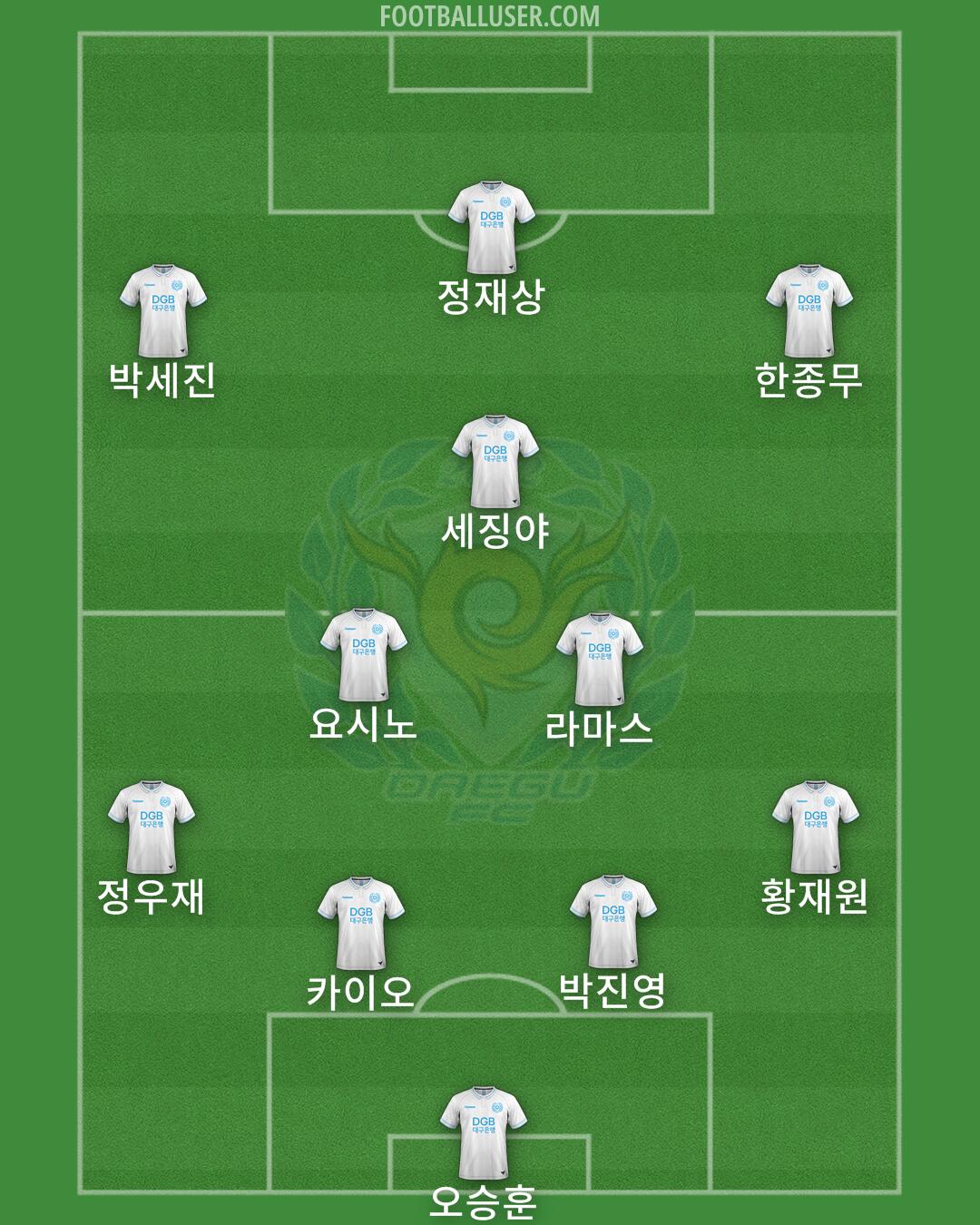 Daegu Formation 2025