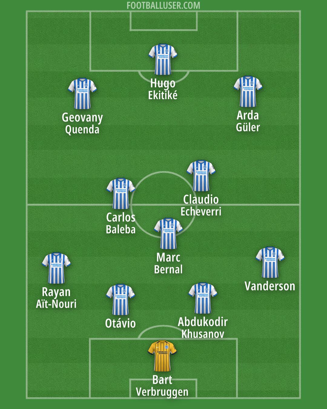 Brighton Formation 2025