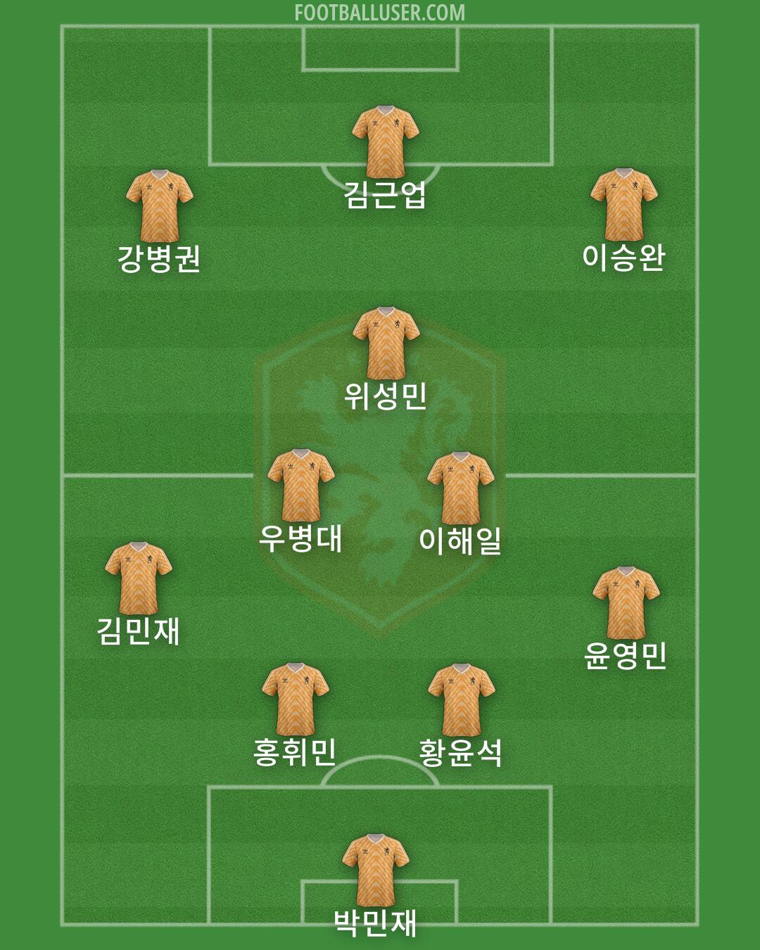 Netherlands Formation 2025