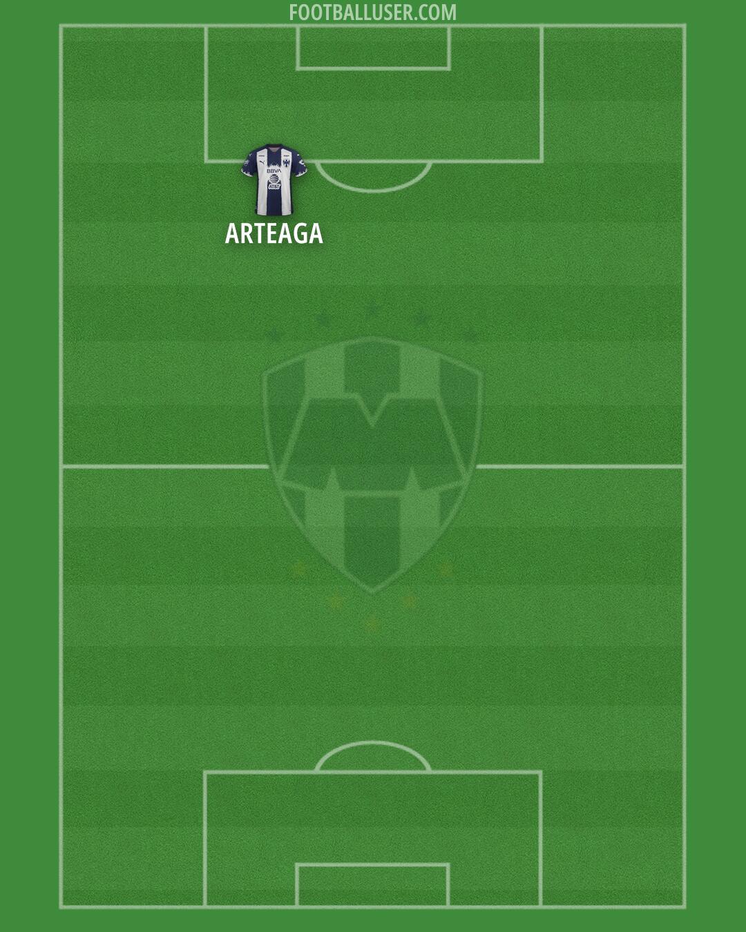 Monterrey Formation 2025