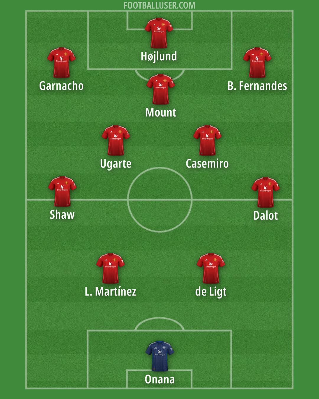 Man Utd Formation 2025