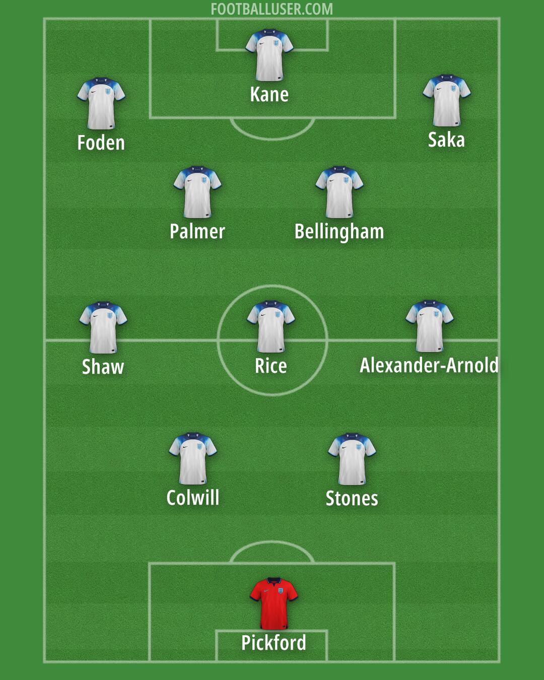 England Formation 2025