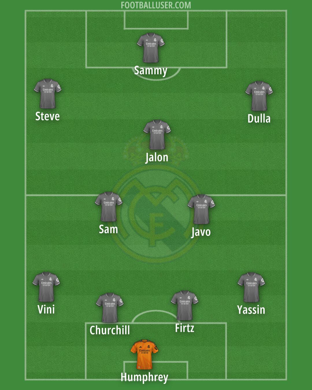 Real Madrid Formation 2025