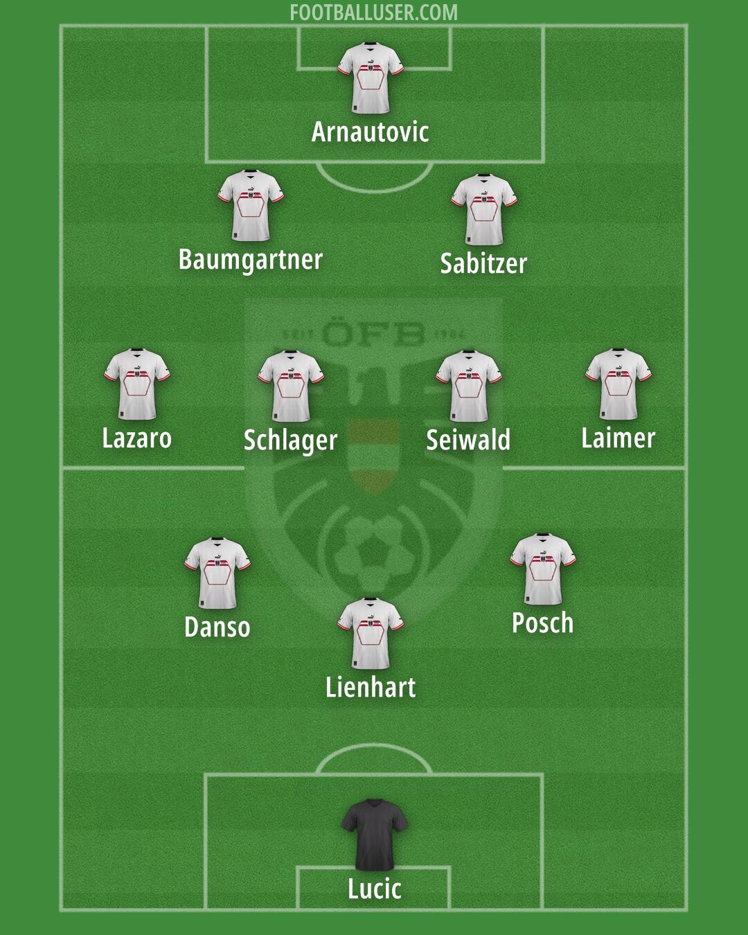 Austria Formation 2025