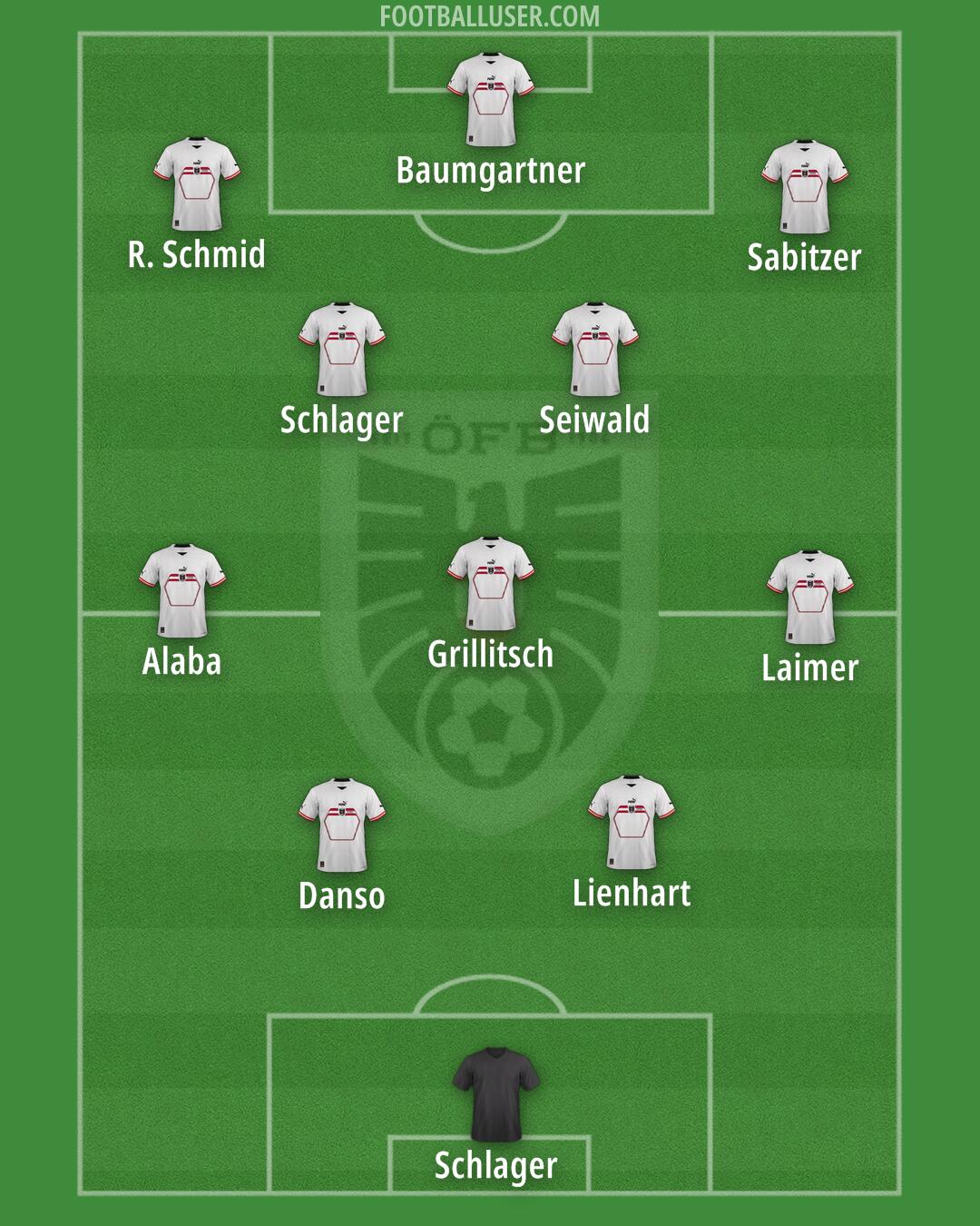 Austria Formation 2025