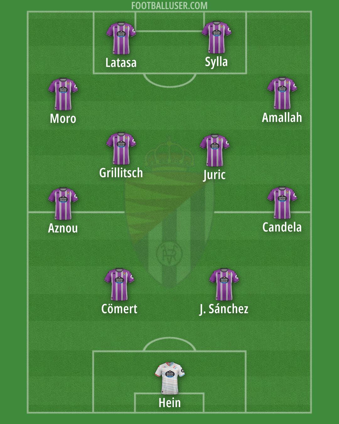 Real Valladolid Formation 2025