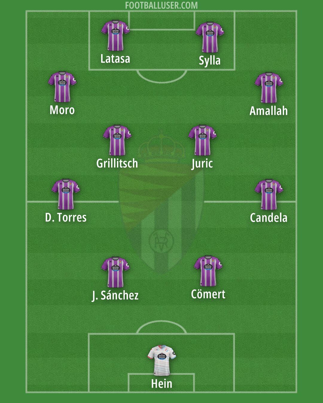 Real Valladolid Formation 2025