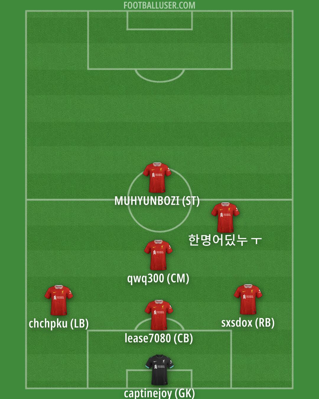 Liverpool Formation 2025