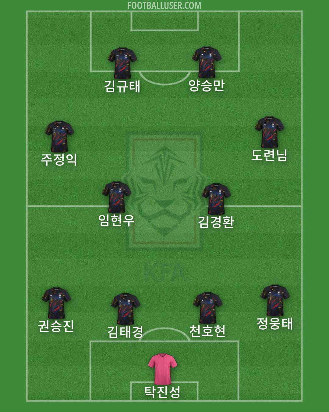 South Korea Formation 2025