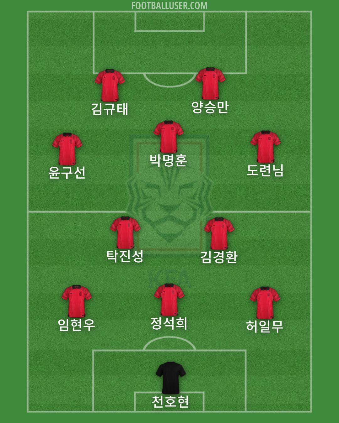 South Korea Formation 2025