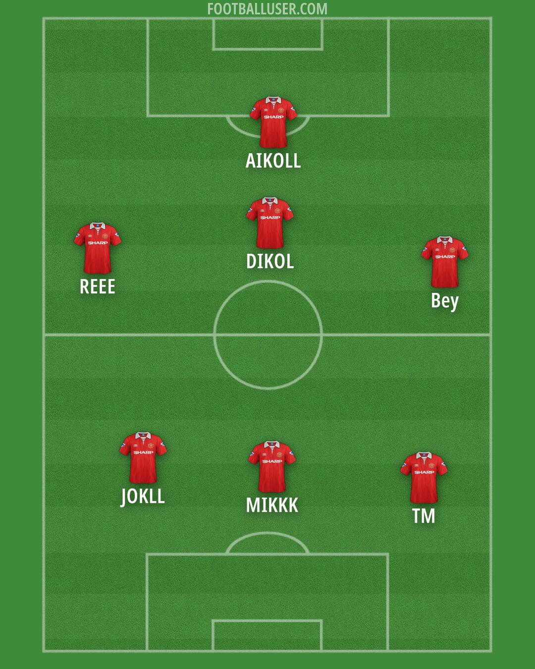 Man Utd Formation 2025