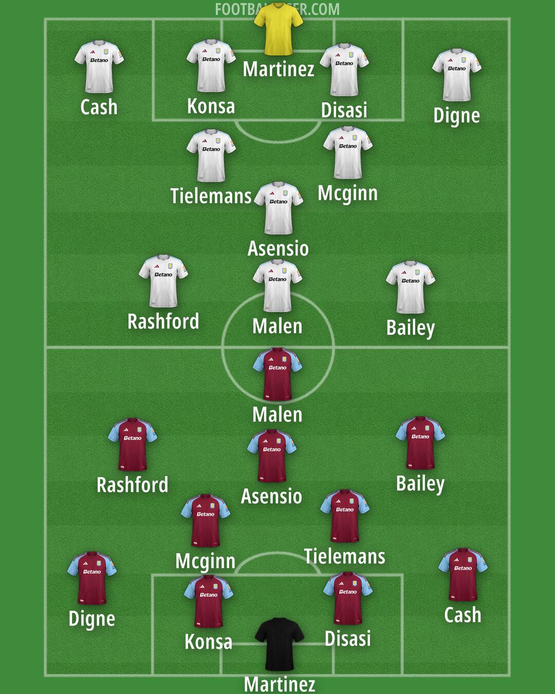 Aston Villa Formation 2025