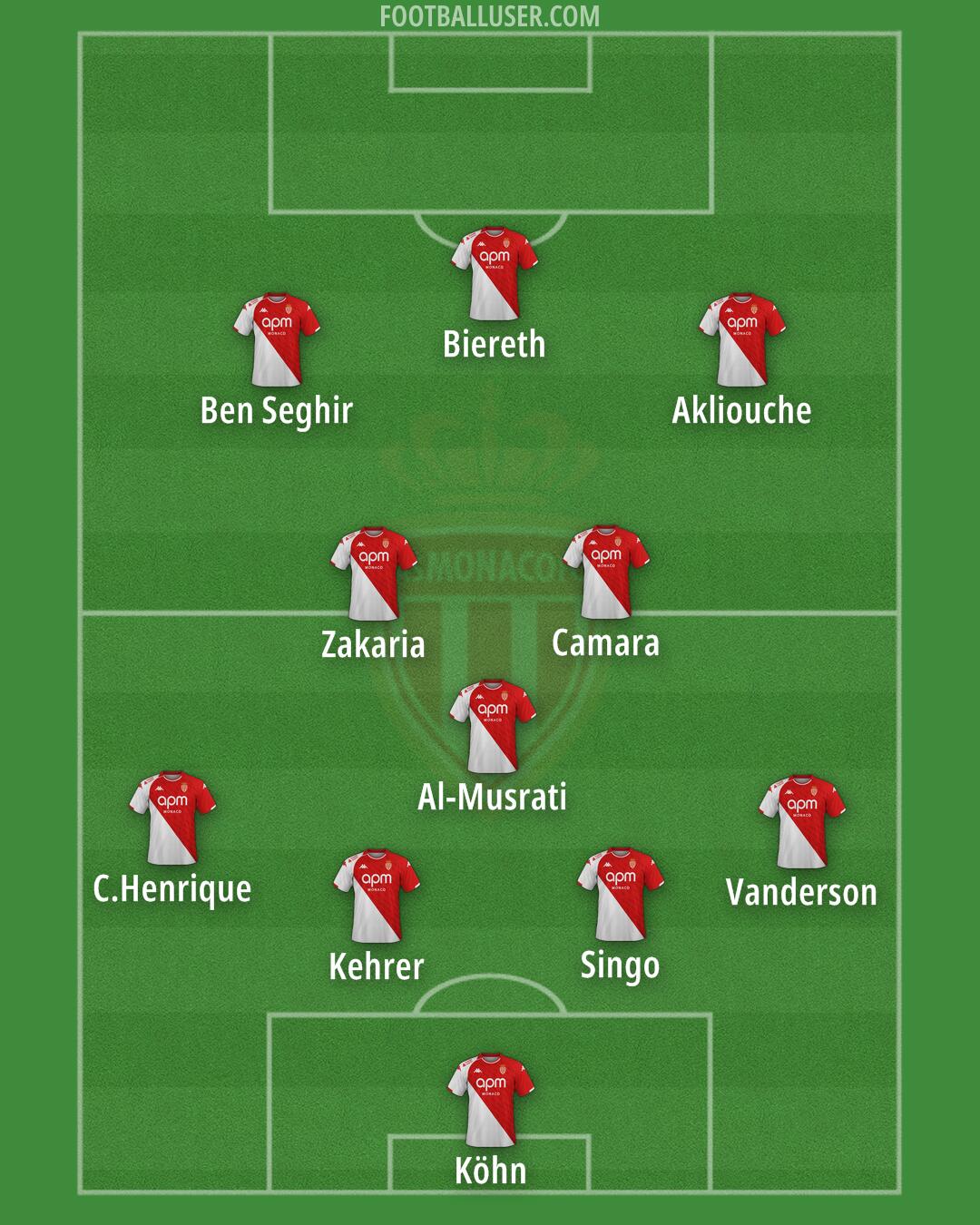 Monaco Formation 2025