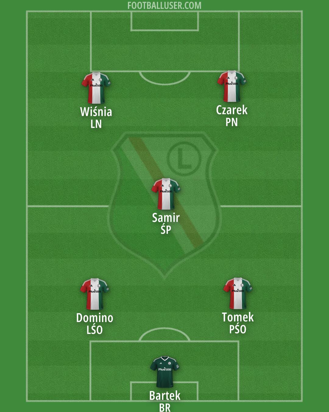 Legia Formation 2025