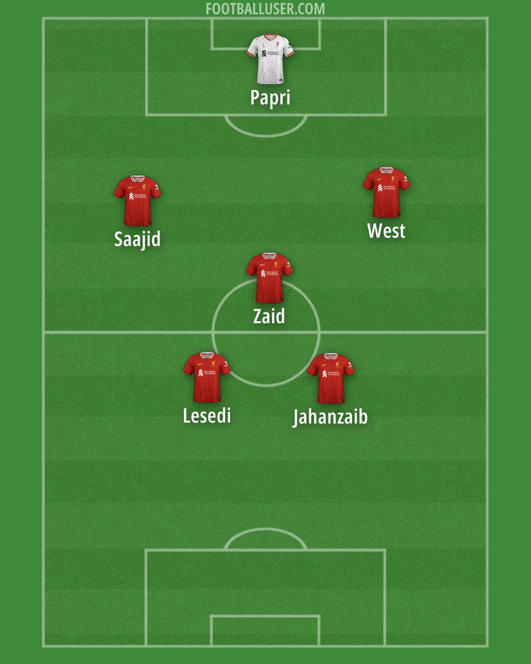 Liverpool Formation 2025