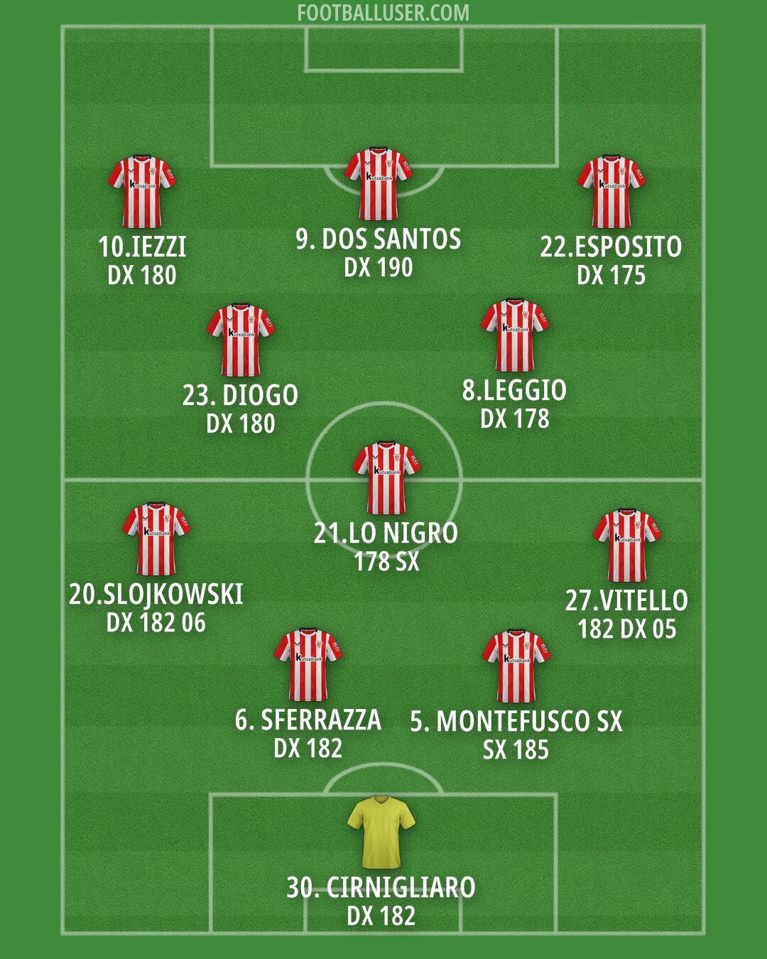 Athletic Formation 2025