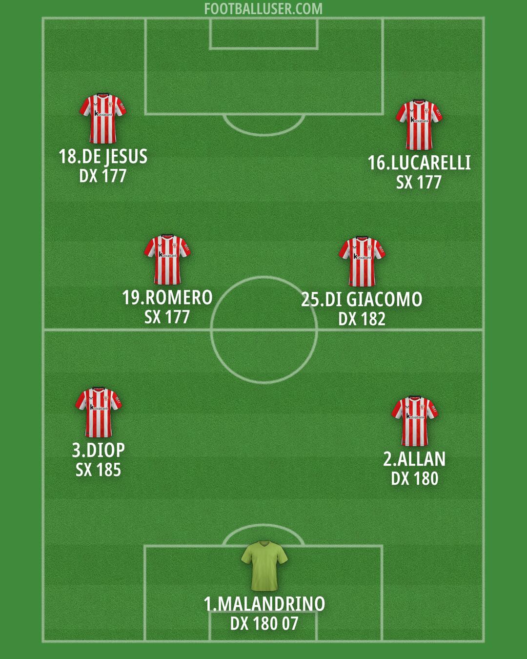 Athletic Formation 2025