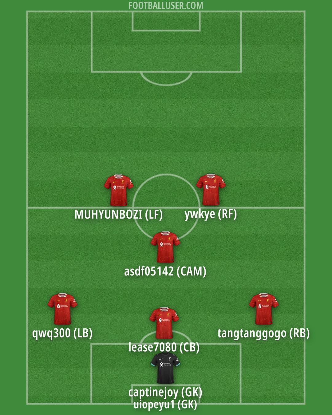 Liverpool Formation 2025