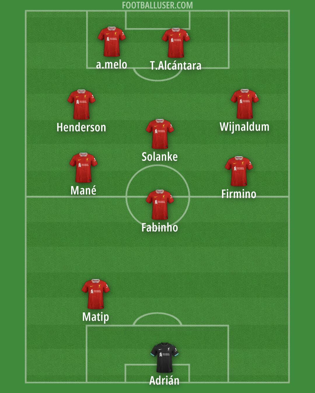 Liverpool Formation 2025