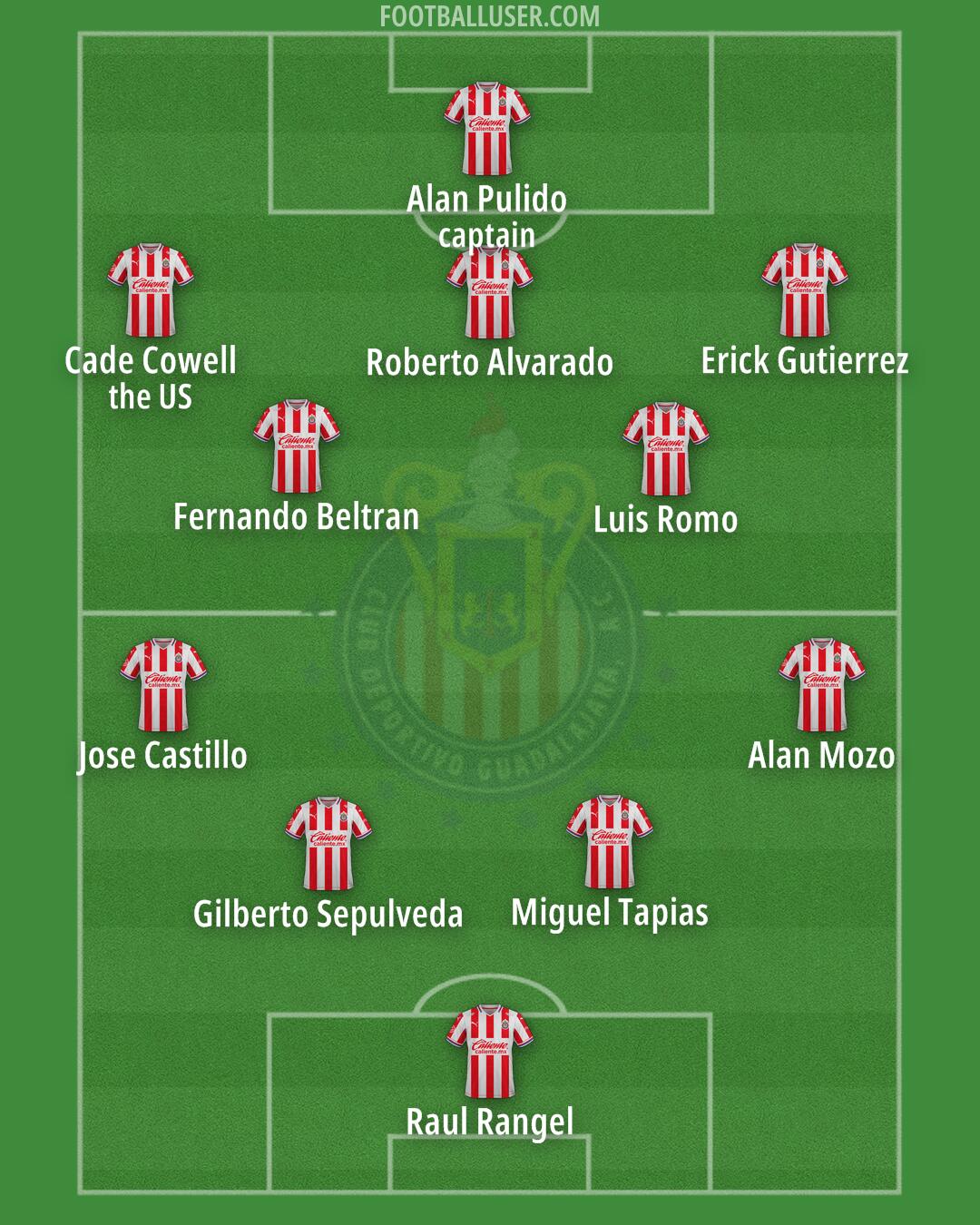 Chivas Formation 2025