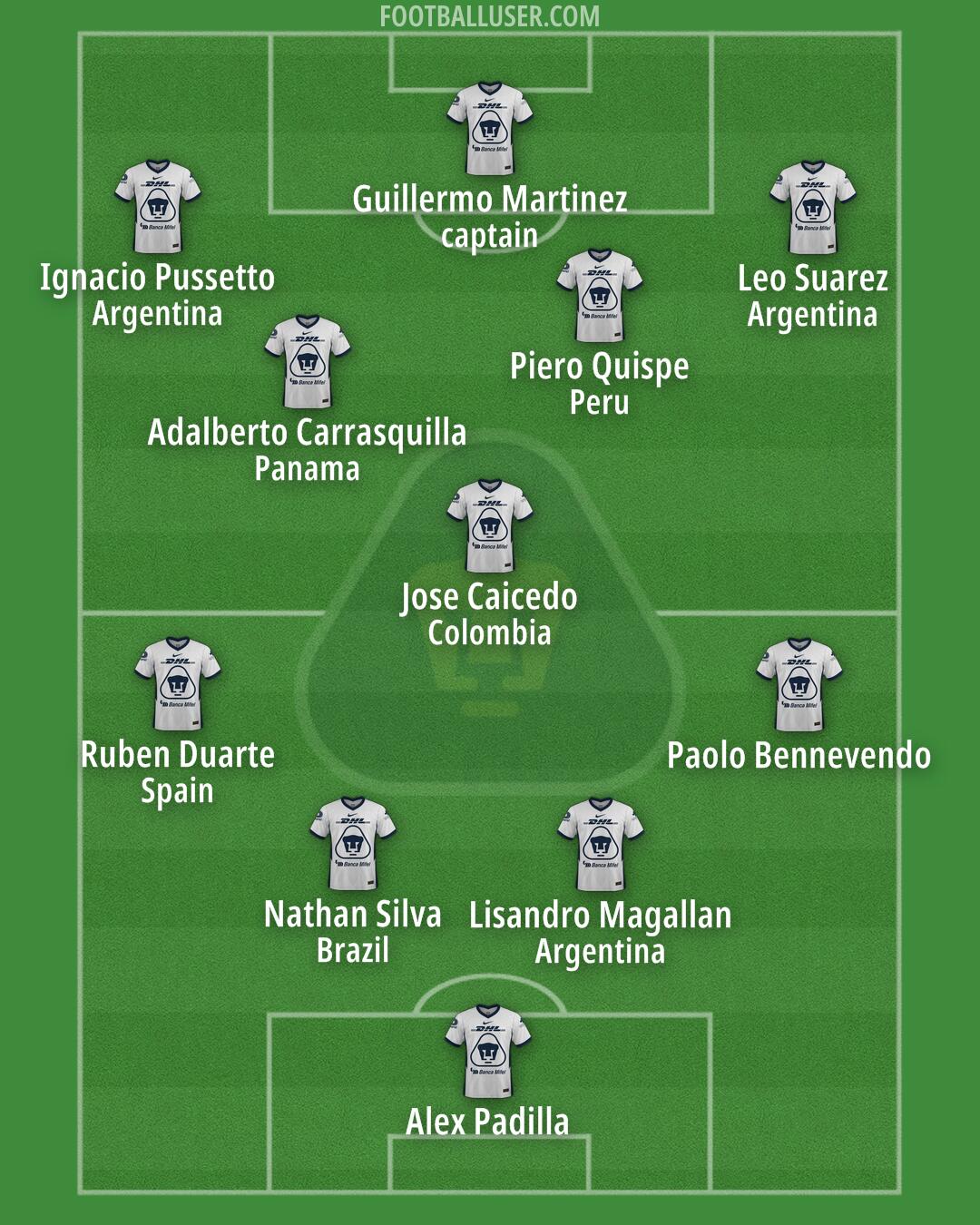 Pumas Formation 2025