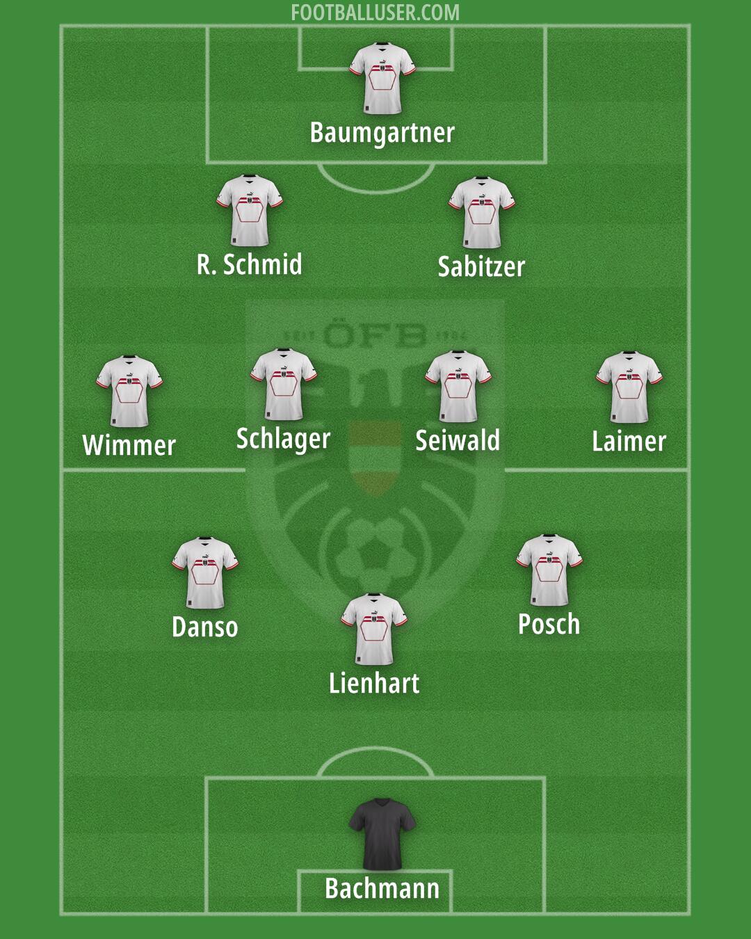 Austria Formation 2025