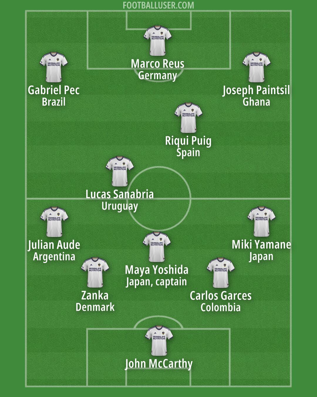 LA Galaxy Formation 2025