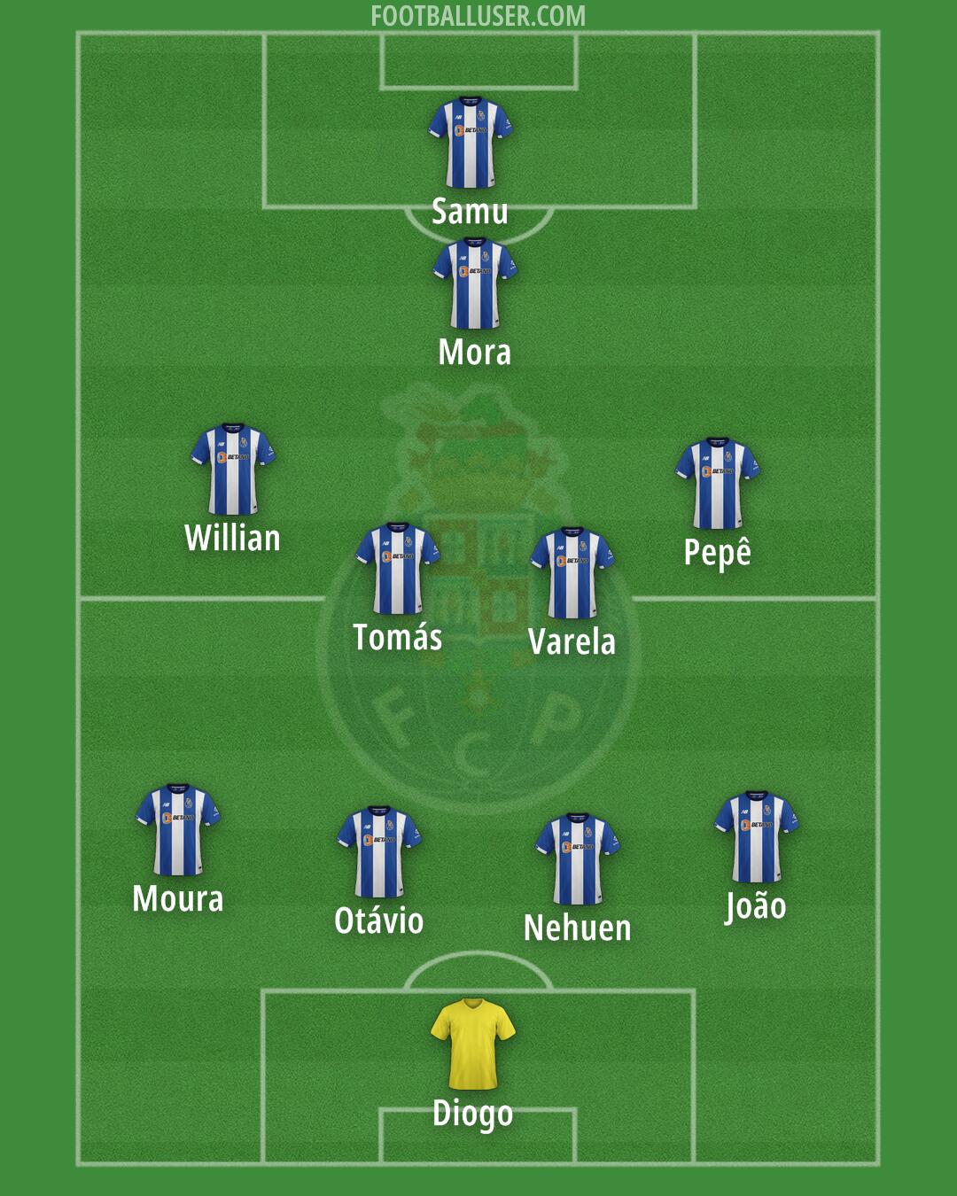 FC Porto Formation 2025