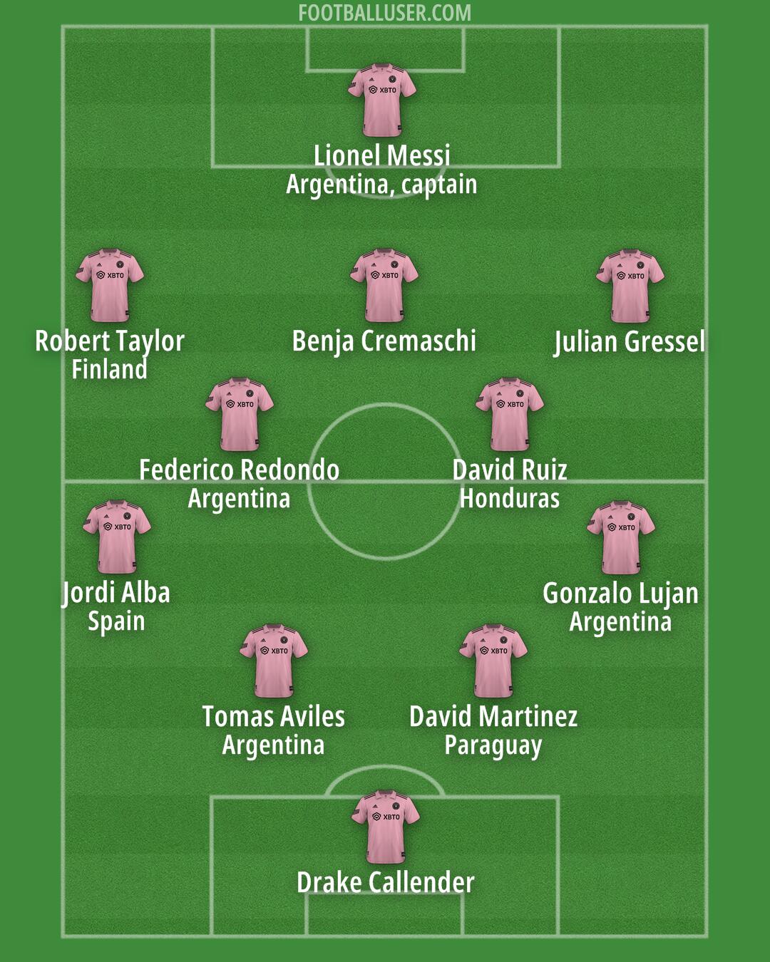 Inter Miami Formation 2025