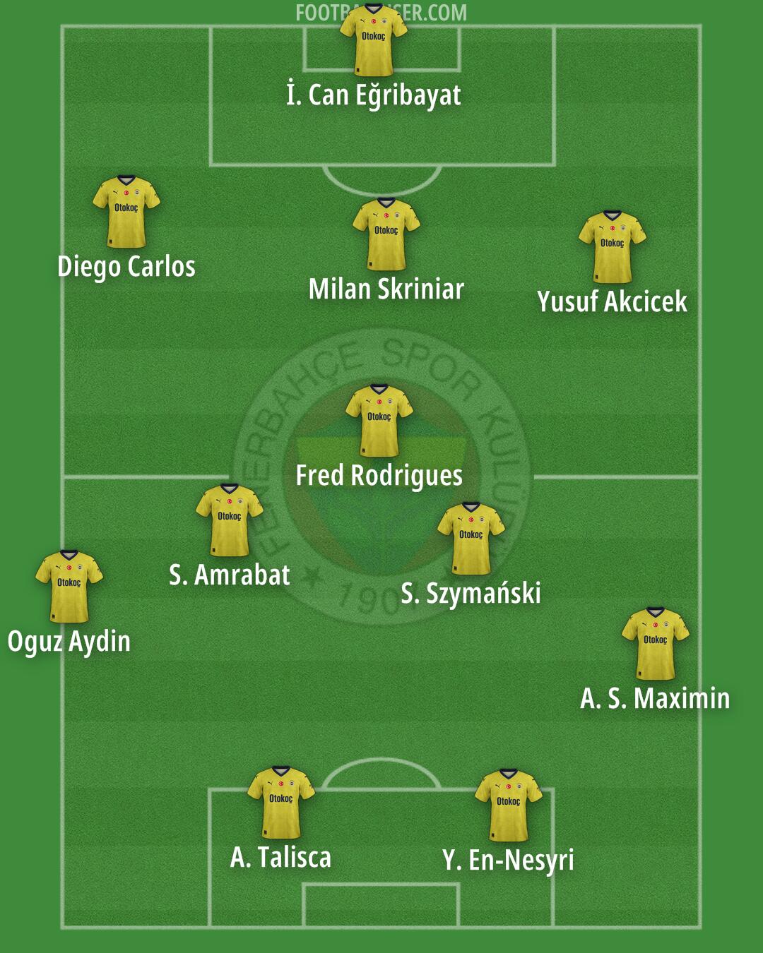 Fenerbahçe Formation 2025