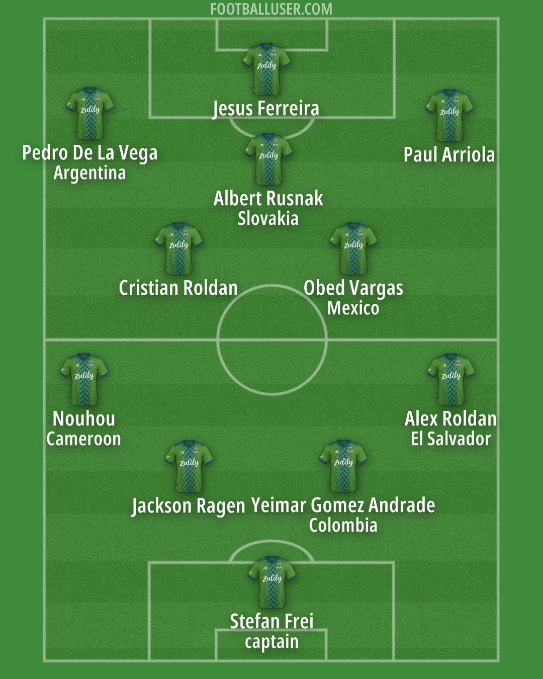 Seattle Formation 2025