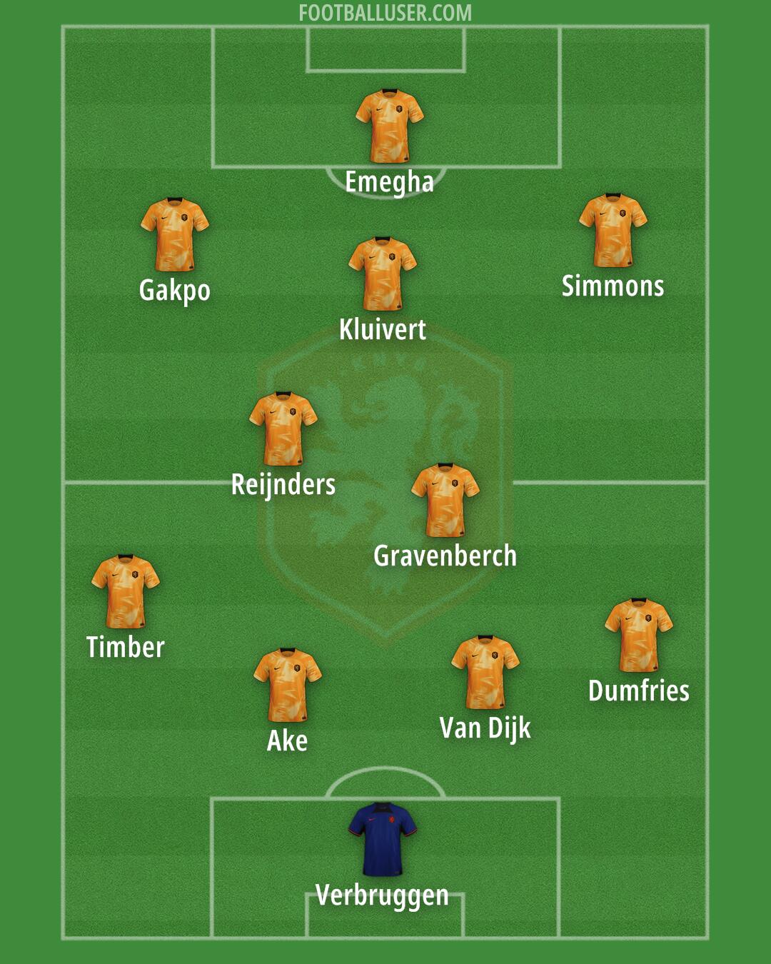 Netherlands Formation 2025