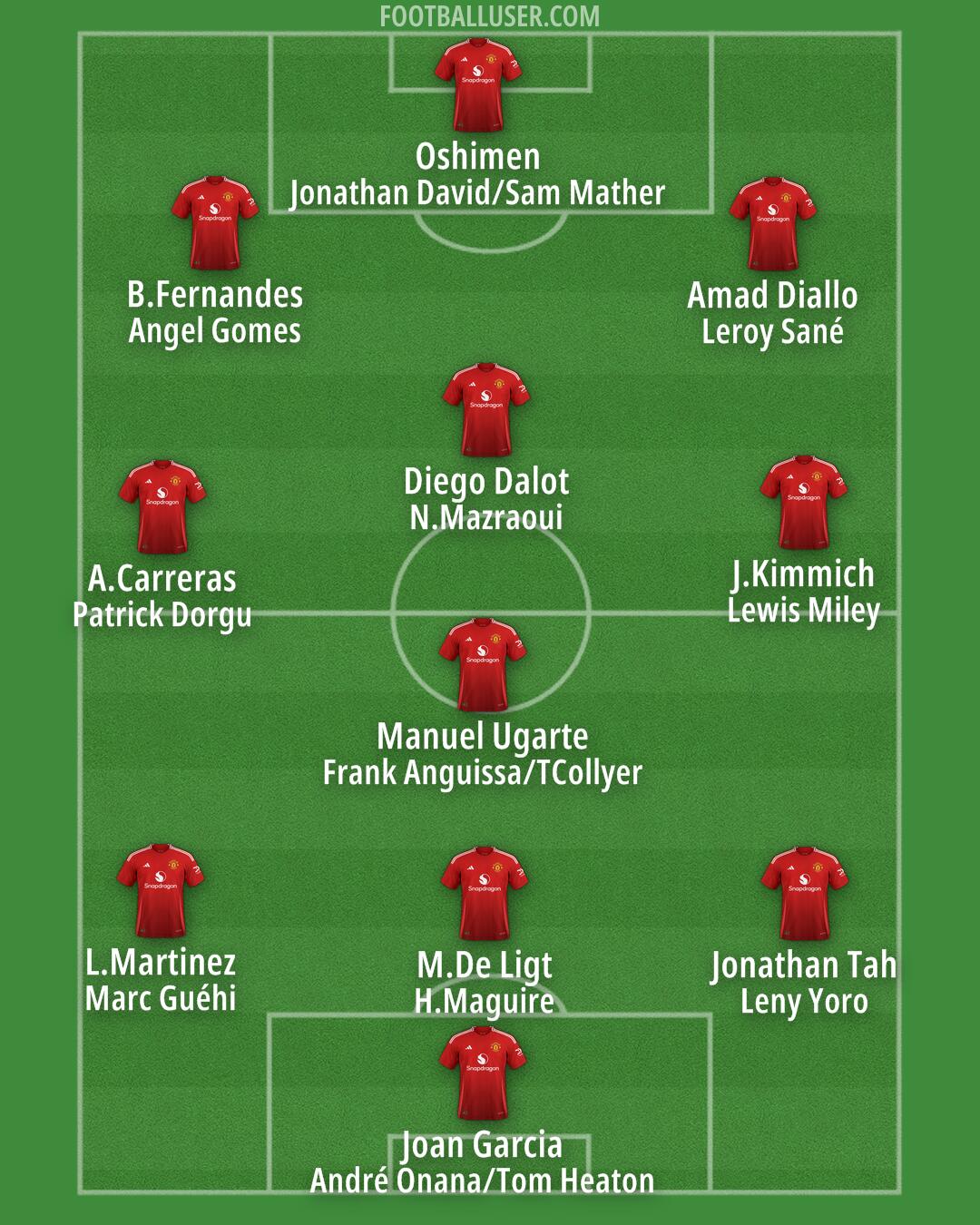 Man Utd Formation 2025