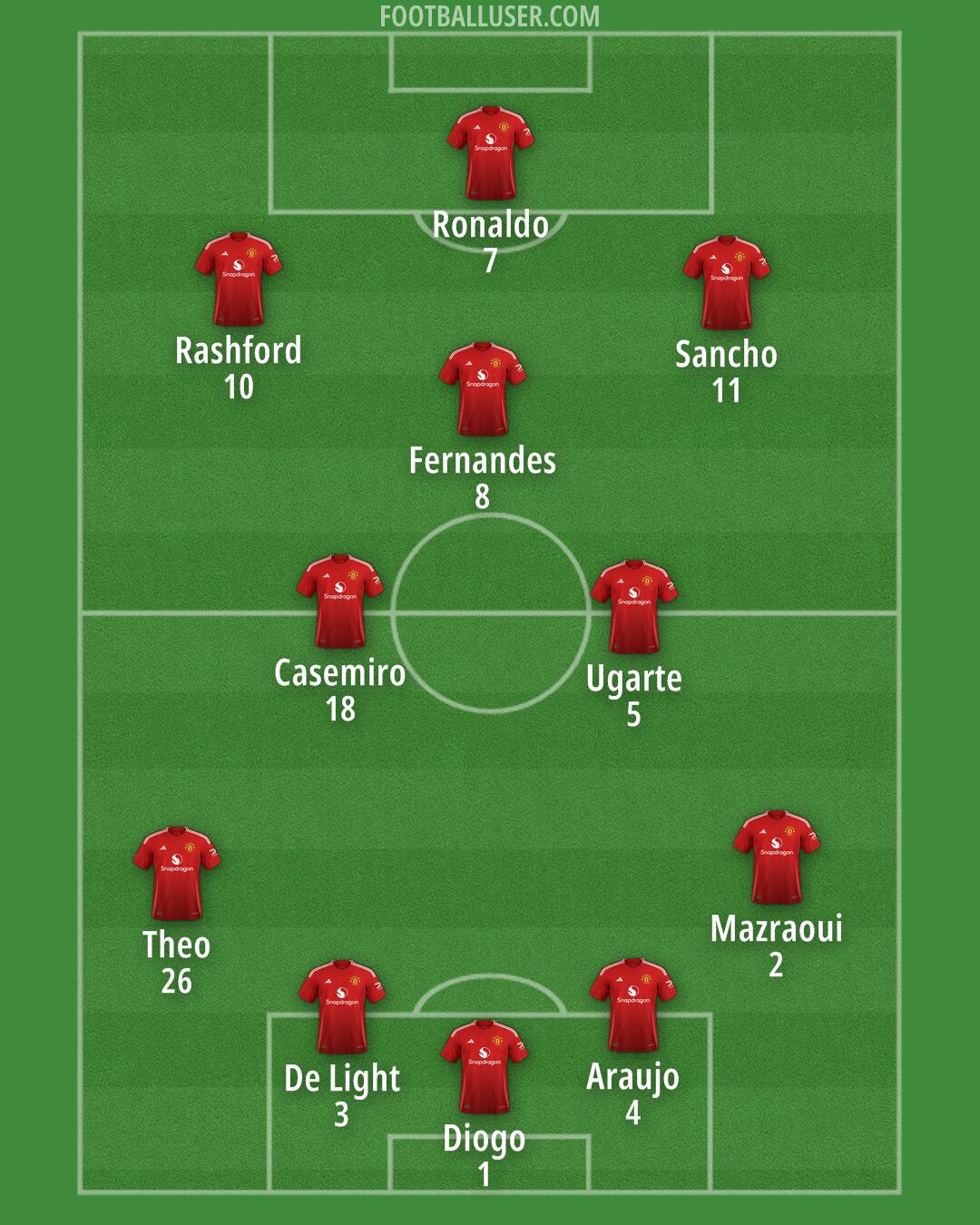 Man Utd Formation 2025