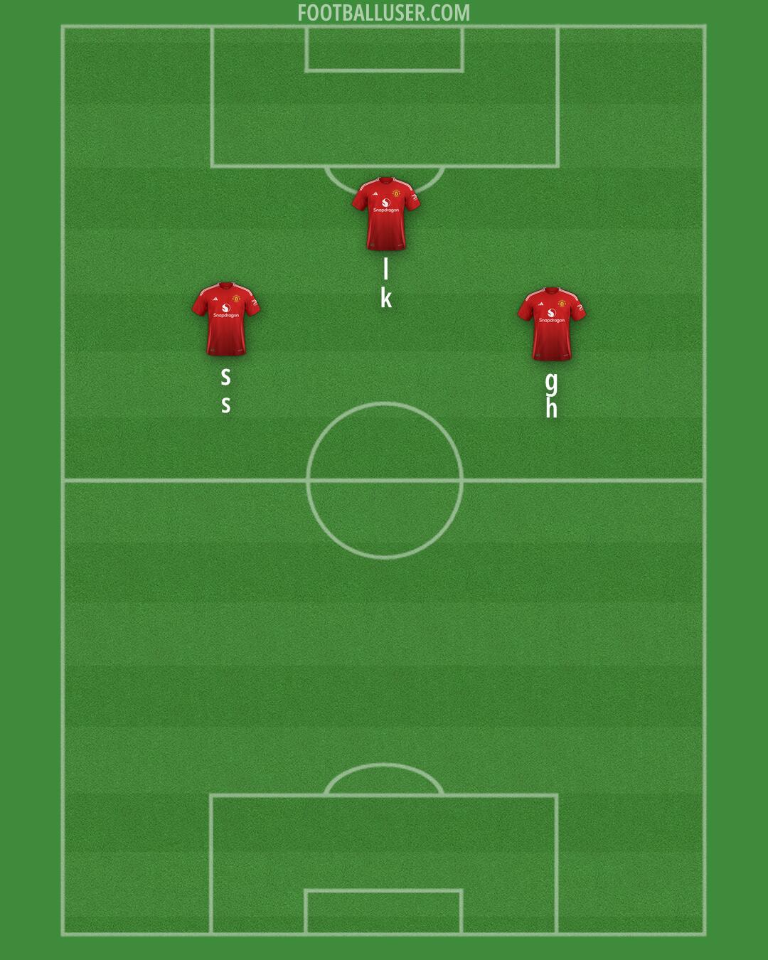 Man Utd Formation 2025