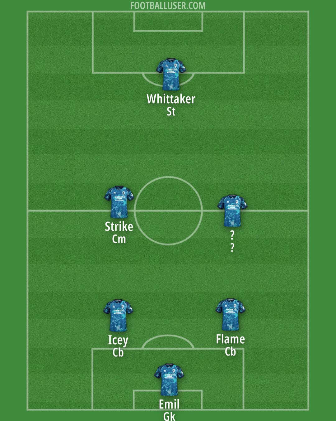 Middlesbrough Formation 2025