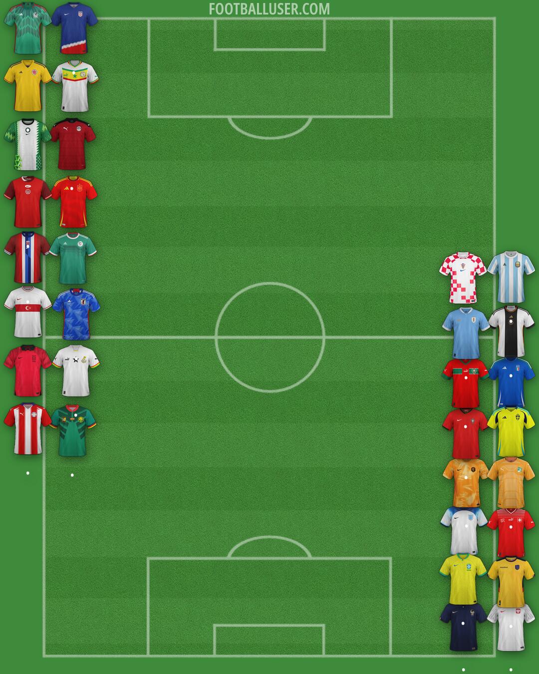 Custom Team Formation 2025