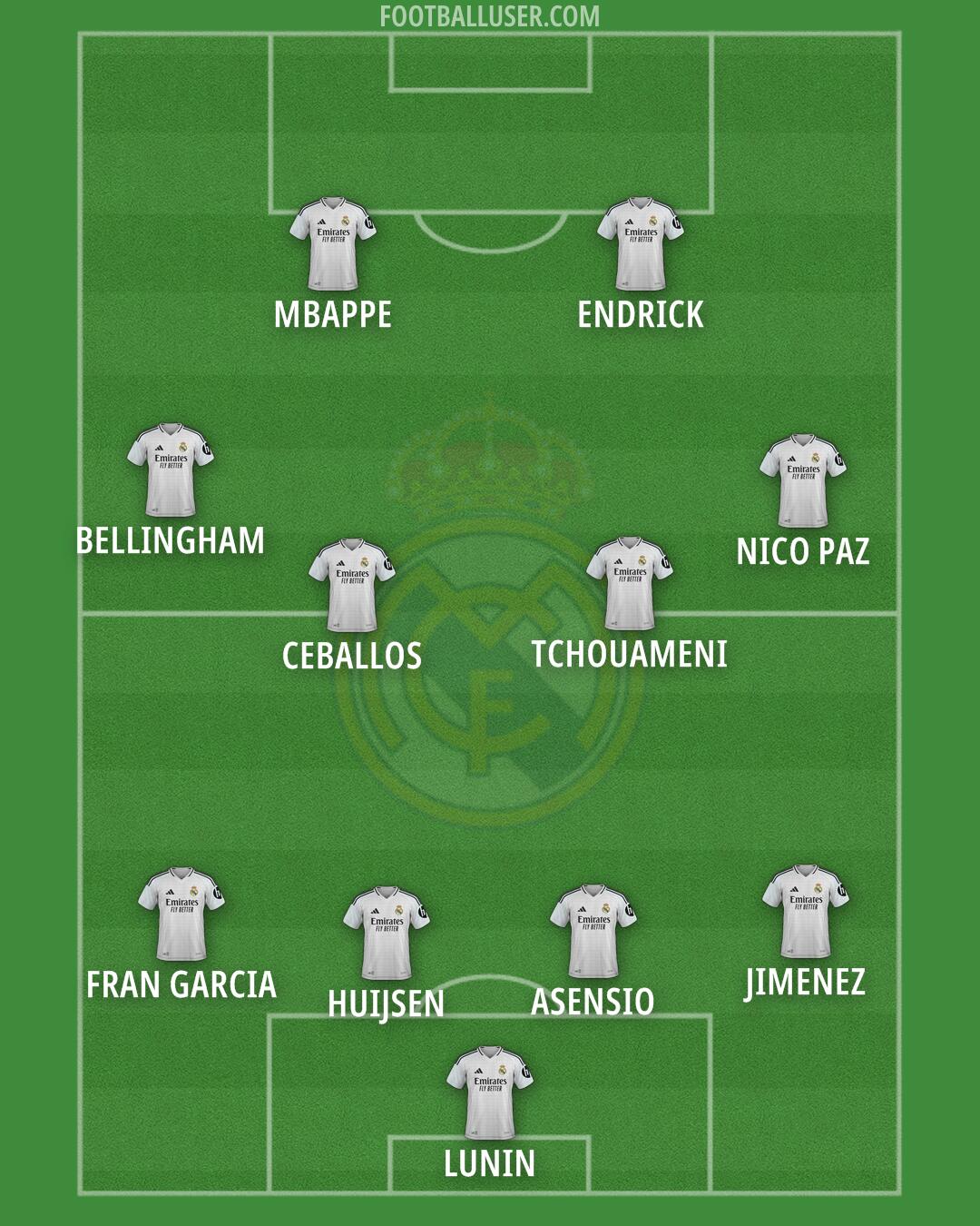 Real Madrid Formation 2025