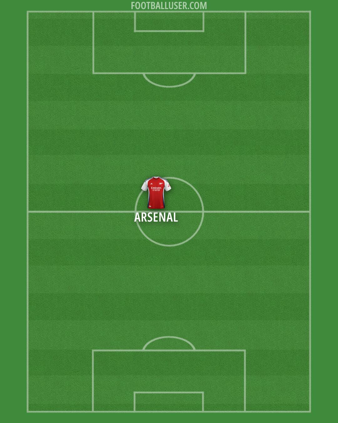 Arsenal Formation 2025