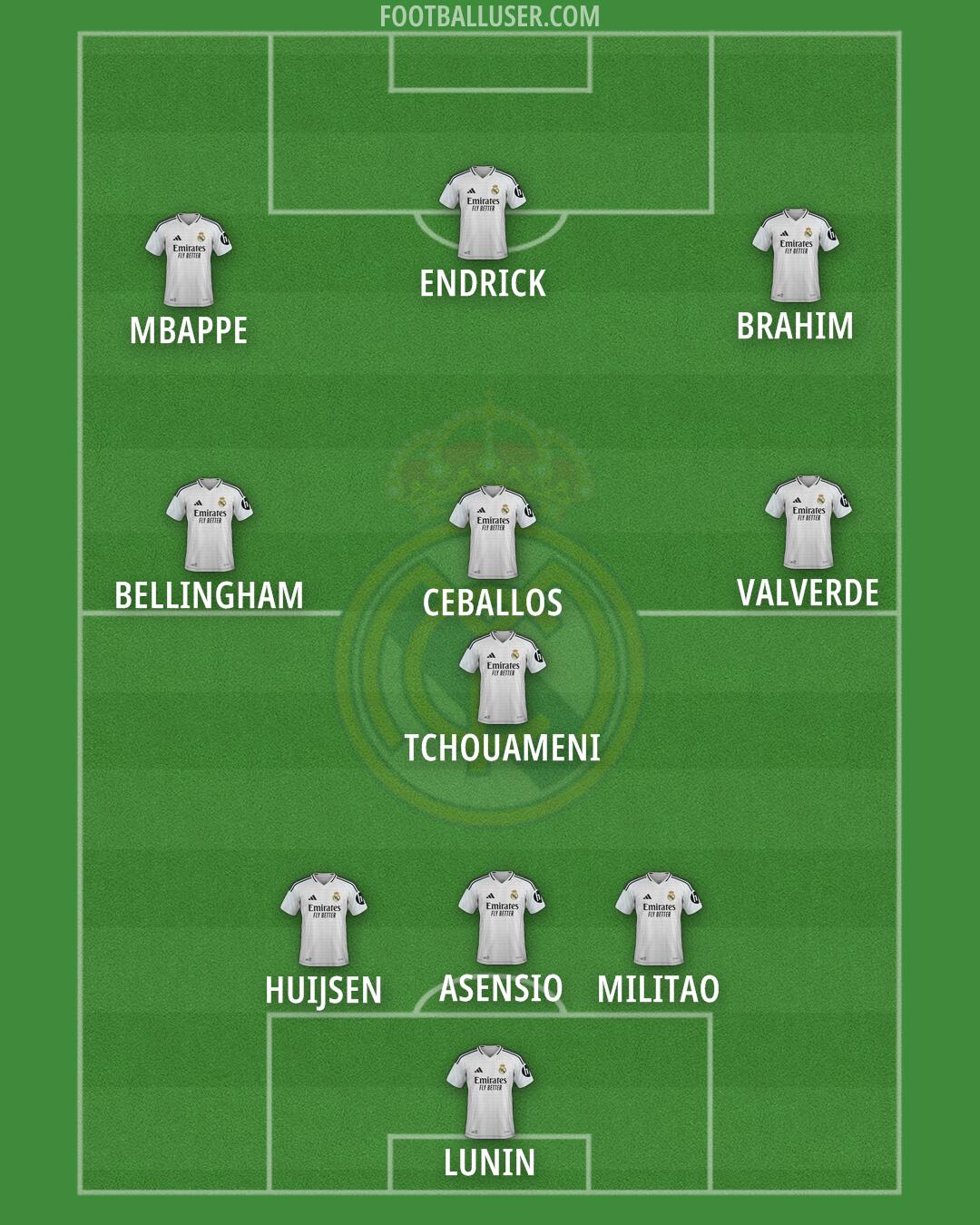 Real Madrid Formation 2025