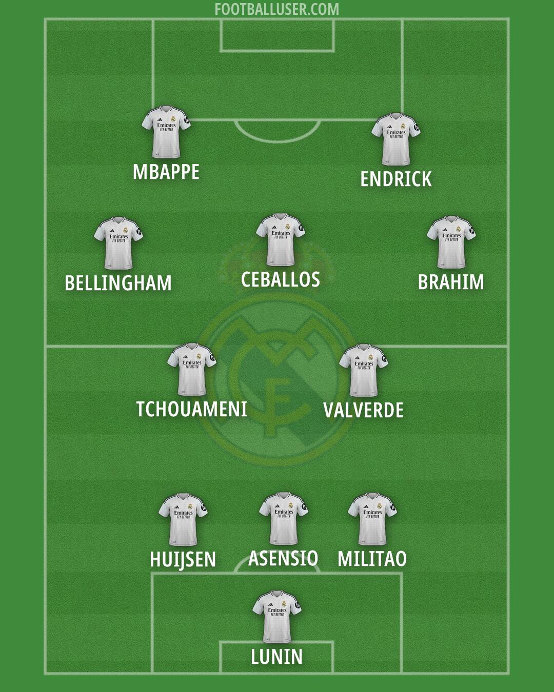 Real Madrid Formation 2025