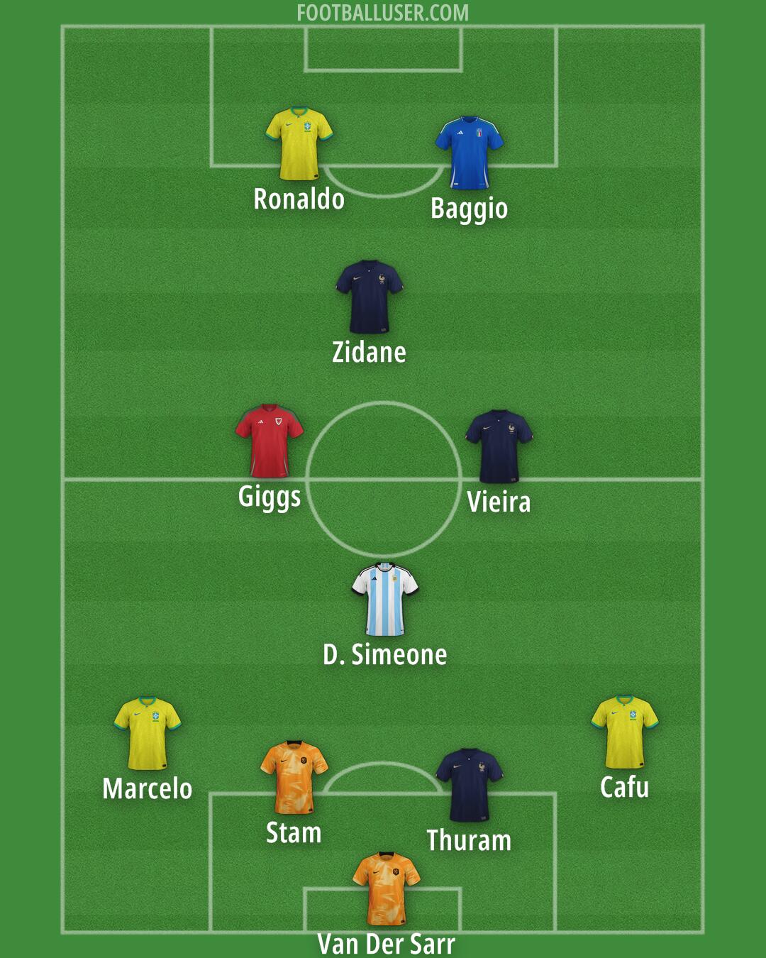 Custom Team Formation 2025