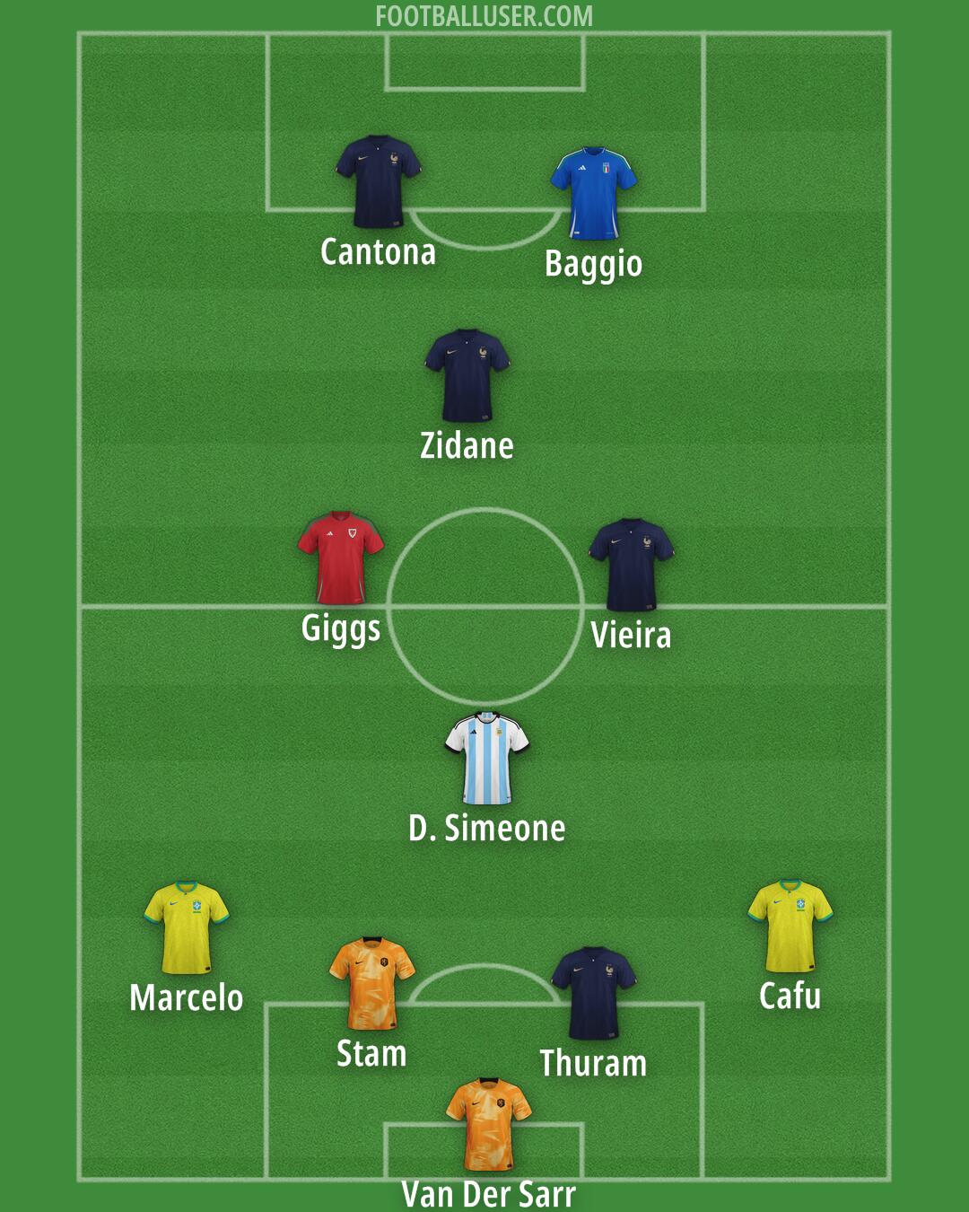 Custom Team Formation 2025