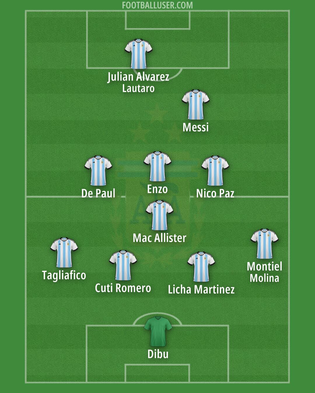 Argentina Formation 2025