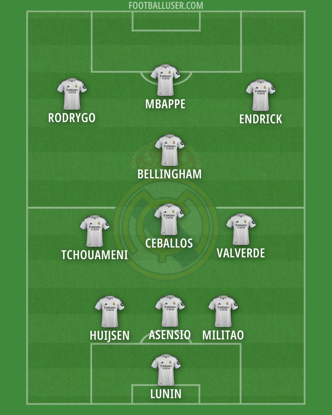 Real Madrid Formation 2025