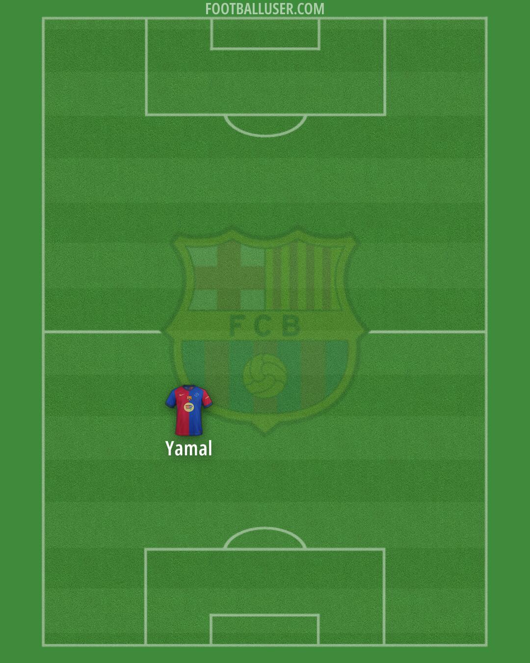 Barcelona Formation 2025