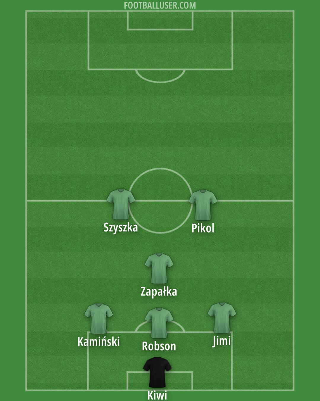 Custom Team Formation 2025