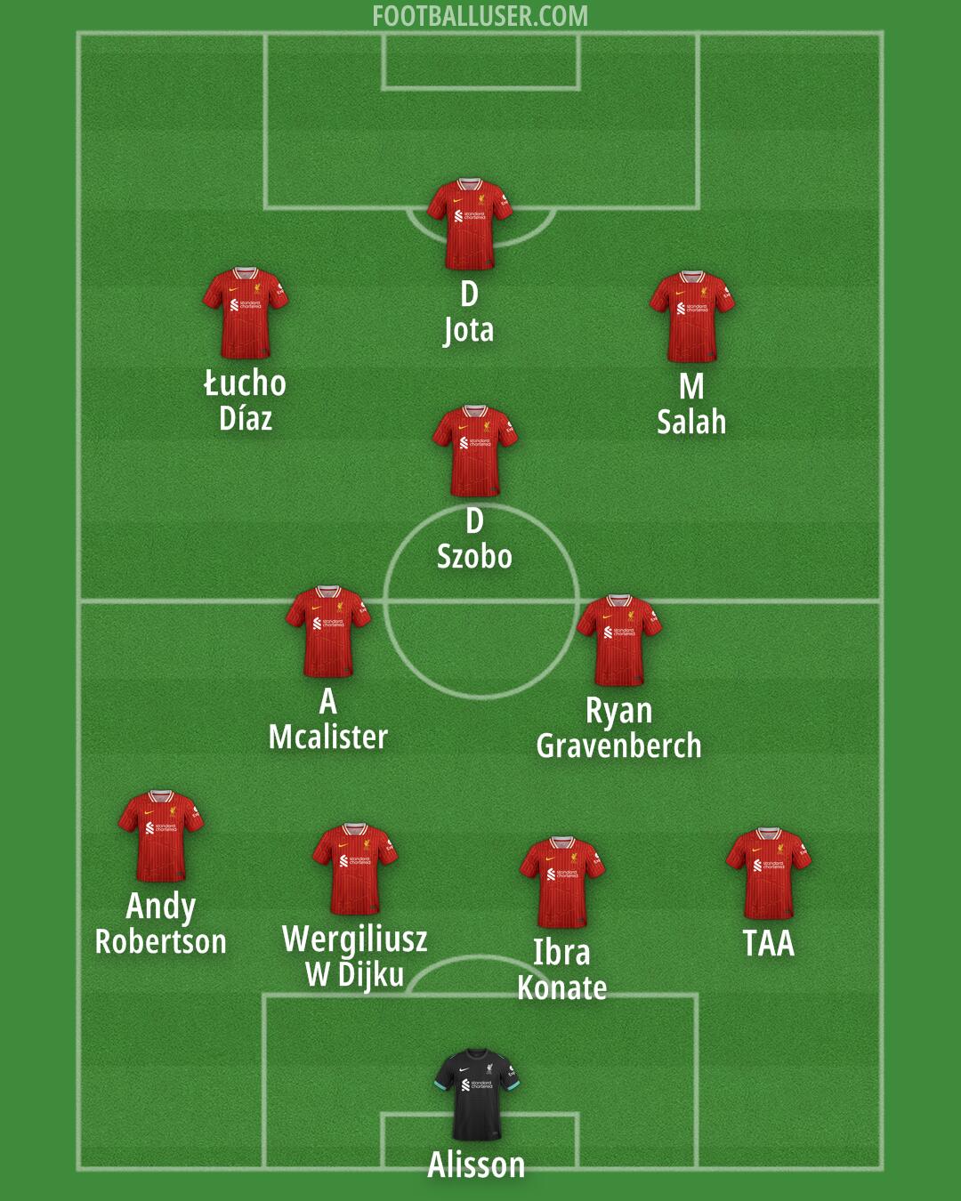 Liverpool Formation 2025